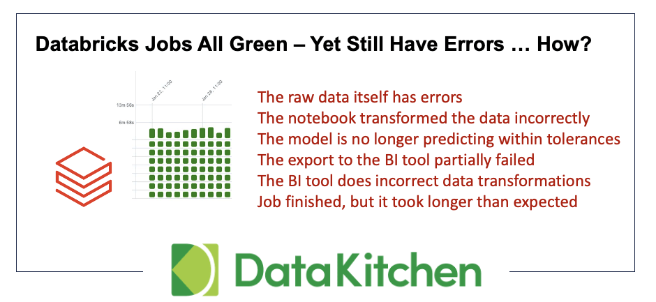 Key Success Metrics, Benefits, and Results for Data Observability Using DataKitchen Software